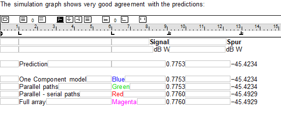 Right alignment