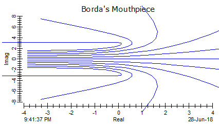 Correct use of +/- 0