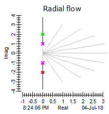 Radial flow