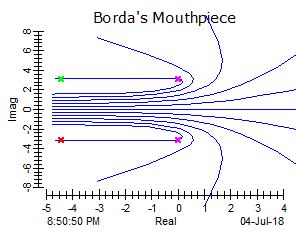 Borda's mouthpiece